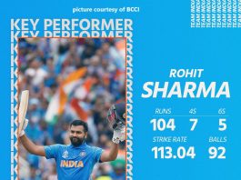 Rohit_Man of the match