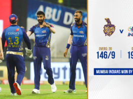 Mumbai beats KKR by 49 runs