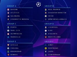 UEFA Champions League Draw 2020-21 season