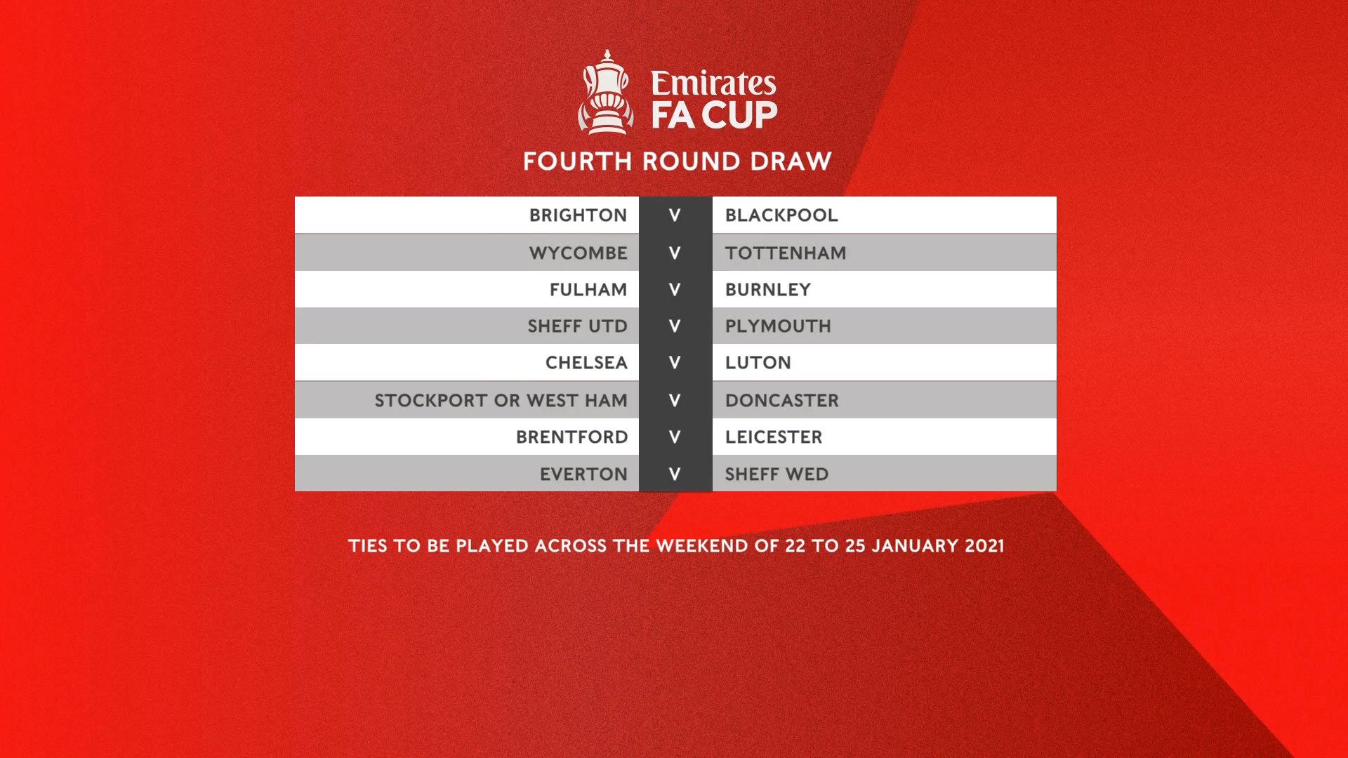2020 21 Emirates Fa Cup Fourth Fifth Round Draw Revealed
