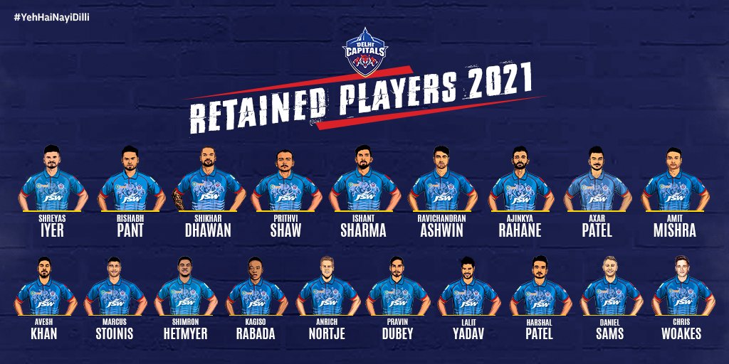 Delhi Capitals IPL 2021 Player Retention