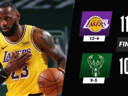 Lakers beat Bucks 113-106