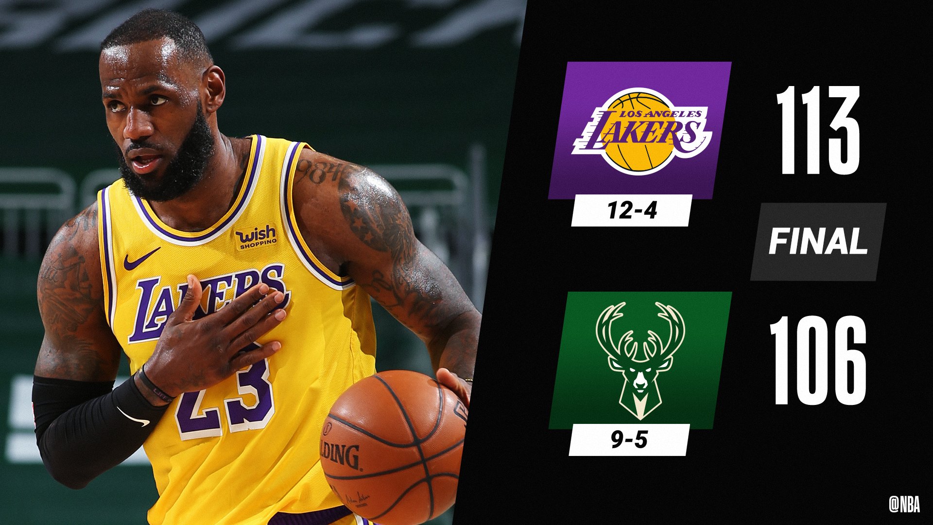 Lakers beat Bucks 113-106