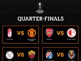 2021 UEFA Europa league Quarter-finals draw revealed