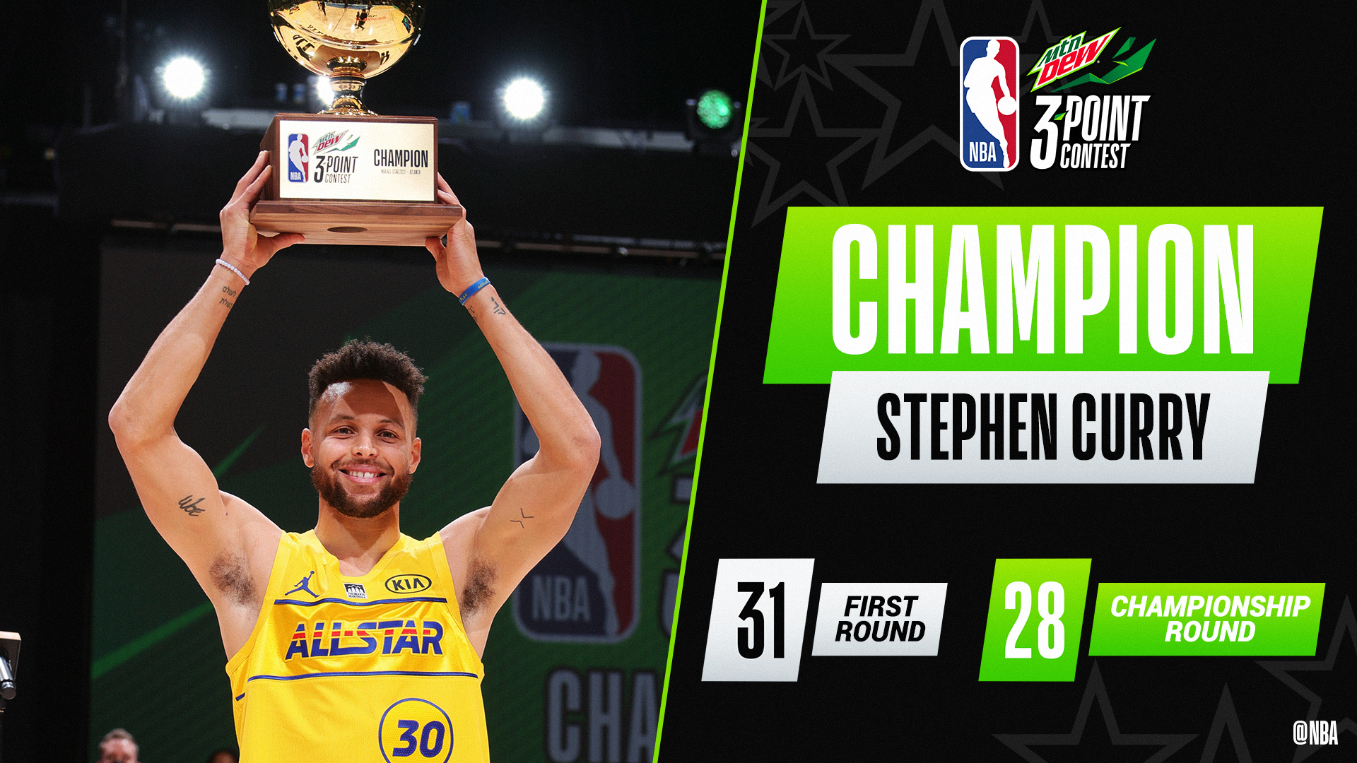 2021 NBA 3-Point Contest: Stephen Curry wins thriller on final shot, fends  off Mike Conley and Jayson Tatum 