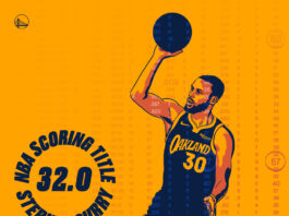 Stephen Curry wins 2021 NBA Scoring title