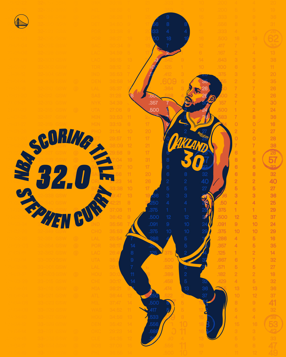 Stephen Curry wins 2021 NBA Scoring title