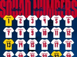 England Squad numbers of 26 men Euro finals rooster