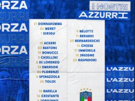 Italy 26 men Squad for Euro 2020