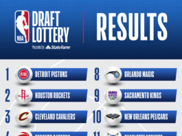 2021 NBA Draft lottery results
