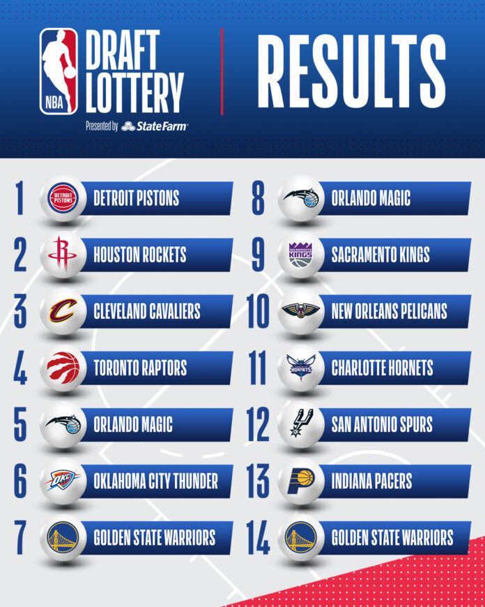2021 NBA Draft Lottery Complete Results - BLEACHERS NEWS