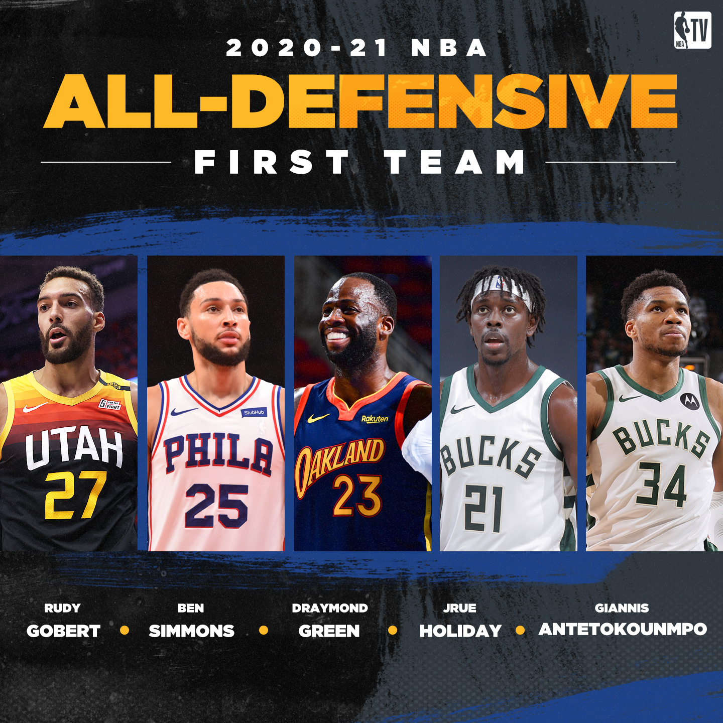 NBA Reveals 202021 season All Defensive First & Second Teams