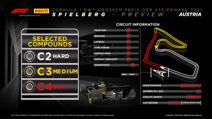 Pirelli tyre choice for 2021 Styrian GP