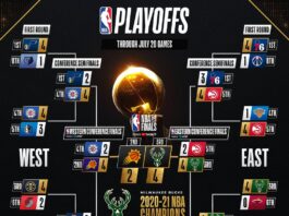 2020-21 NBA Playoffs Bracket