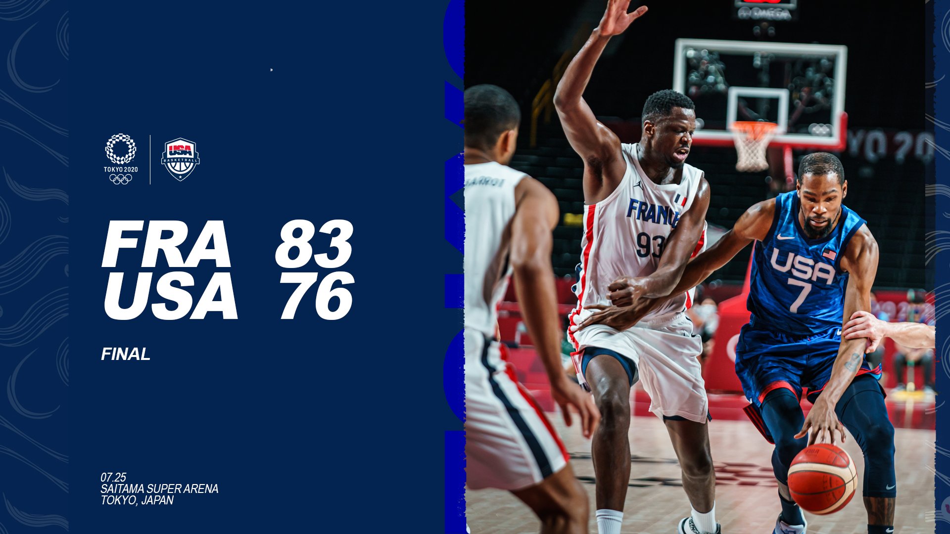 France defeats USA 83-76