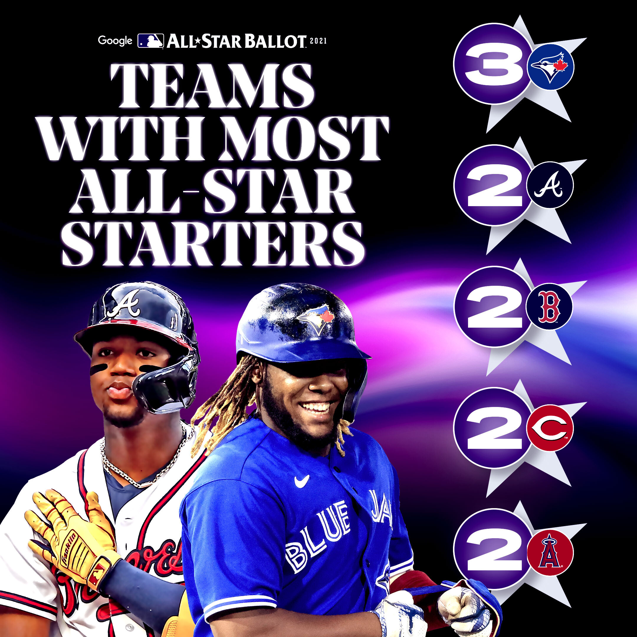 MLB All-Star Roster Starters and Reserves