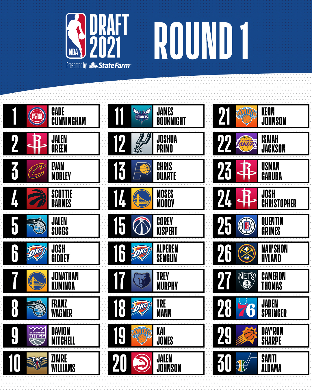 2021 NBA First round draft picks