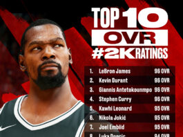 2k22-NBA top-10 Players rating