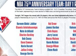 75th anniversary NBA team