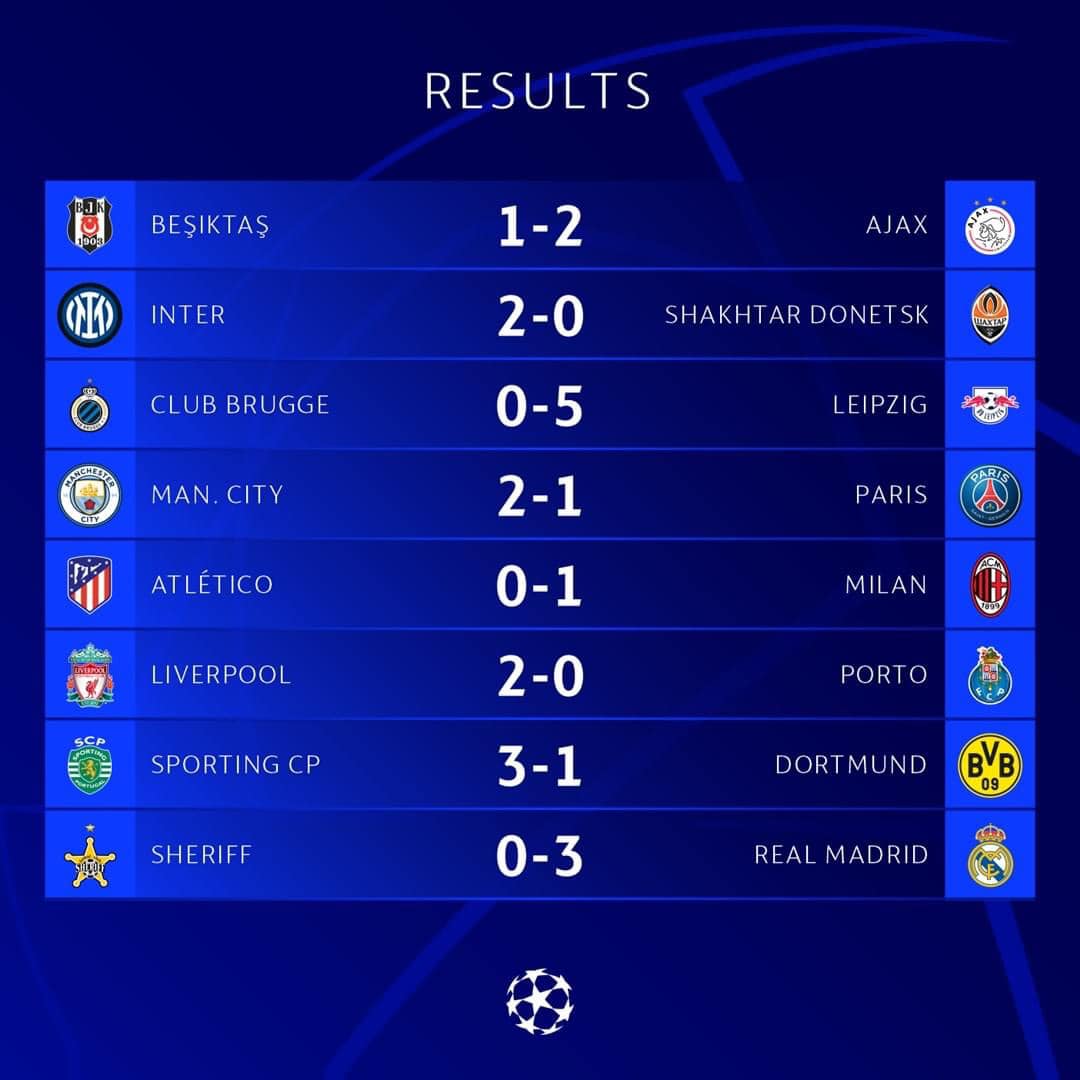 UEFA Champions League Match Day 5 Results and Review