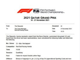 Max Verstappen handed five place penalty