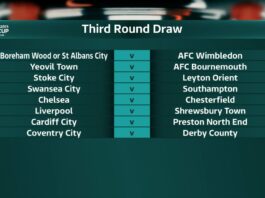 2022 FA Cup third round draw