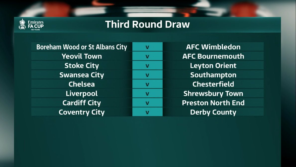 2022 FA Cup third round draw