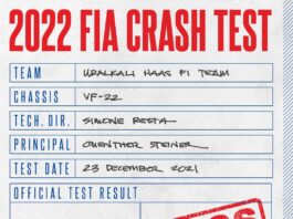 Haas F1 passes FIA crash test for 2022