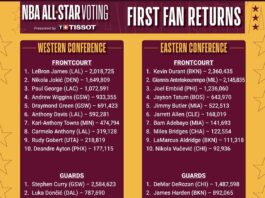 the first fan returns of NBA All-Star Voting