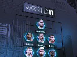 2020-21 FIFA FIFPRO WORLD 11 Men's Team