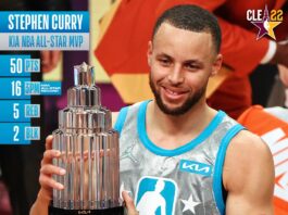Steph Curry wins 2022 NBA All-star MVP