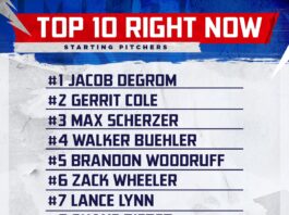 top-10 starting pitchers ahead of 2022 season