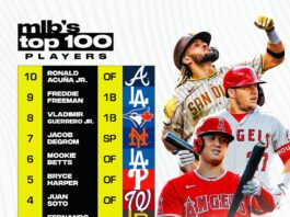 MLB revealed top-100 players ahead of 2022 season