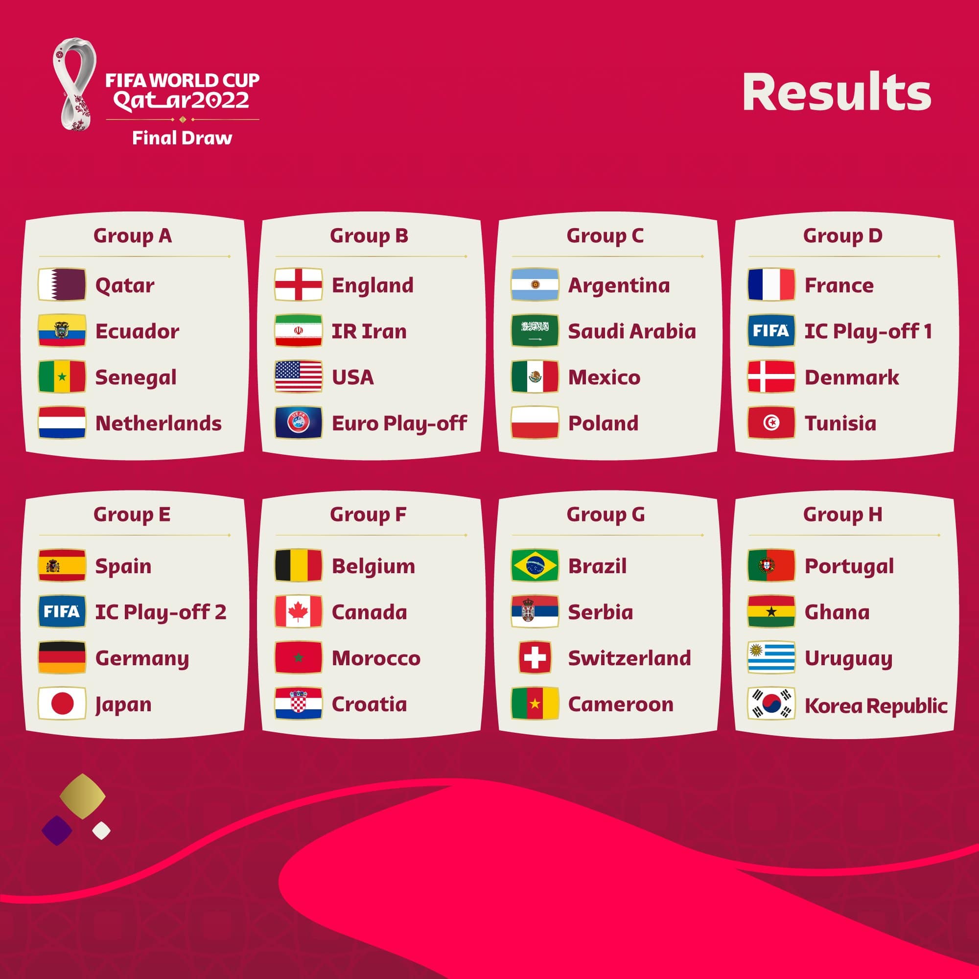 2022 Fifa world cup draw revealed
