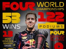 Sebastian Vettel Formula One records
