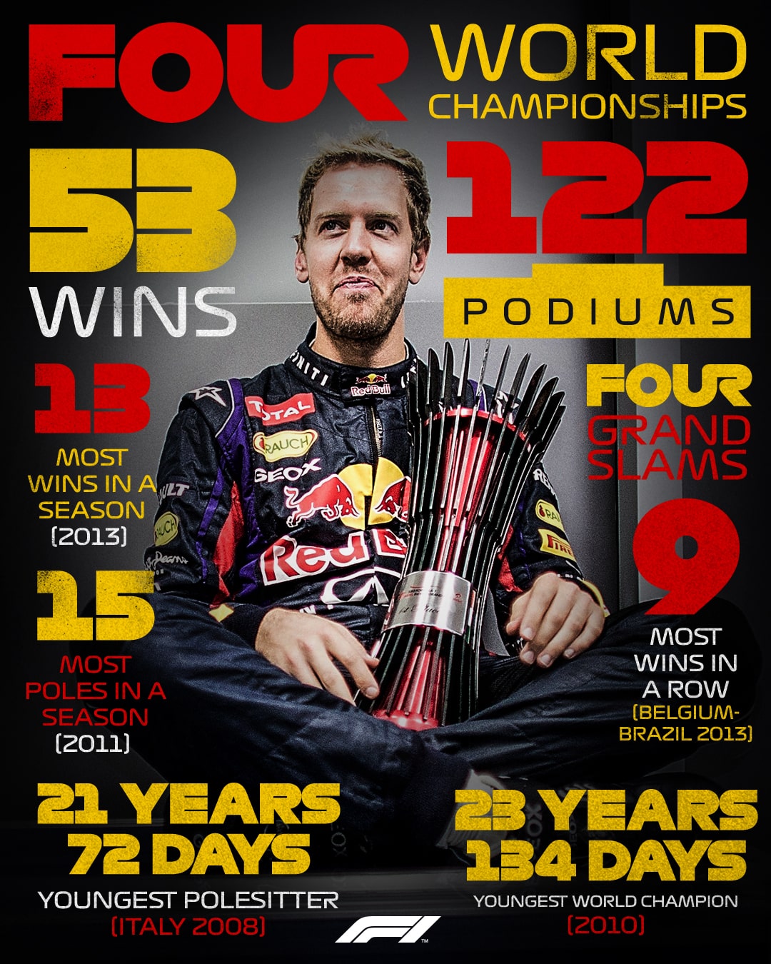 Sebastian Vettel Formula One records